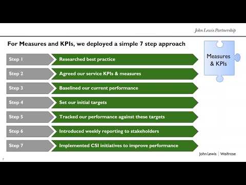 How Waitrose radically improved their service desk performance metrics