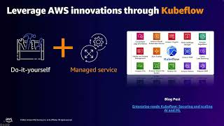 machine learning at scale using kubeflow on aws with siman debnath