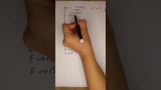 Conversion from Decimal Numbers to HEX, Binary, Octal in Digital Logic Design