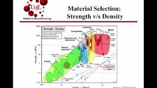 Materials for AM Module 2 Reactive Polymers: Properties Part 1 Overview