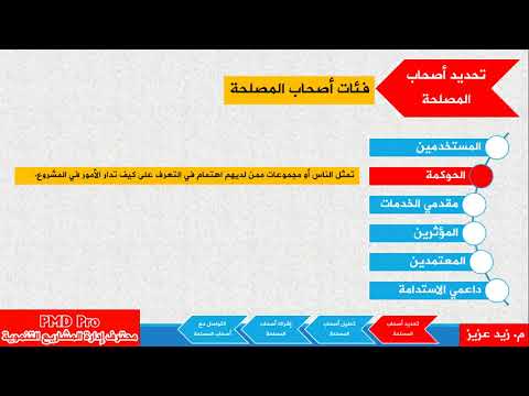 إدارة أصحاب المصلحة بحسب دليل إدارة المشاريع التنموية   تحديد أصحاب المصلحة 2 5