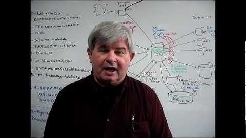 Commentary on Microsoft SQL Server Parallel Data Warehouse by Bill Inmon