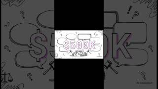 The 9 Billion Dollar Scam #Theranos #ElizabethHolmes #StartupFails #TheBlueprintNode #MedicalFraud