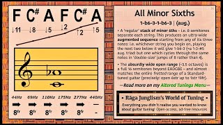 All Minor Sixths | F-Db-A-F-Db-A | HQ Tuning Notes &amp; Info | World of Tuning | Rāga Junglism