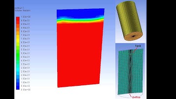 Emptying tank through orifice at the bottom  using VOF method