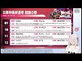 【#獅白杯2nd】どこえよ！緊急のやつ【eyoko / Vtuber】
