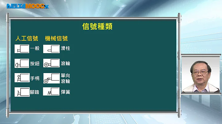 氣液壓概論_嚴孝全_氣壓元件介紹_氣壓控制閥(1)-方向控制閥(1) - 天天要聞