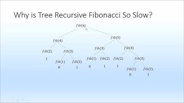 Introduction to Programming Paradigms: Video 18 - Part 4: Efficient Programming