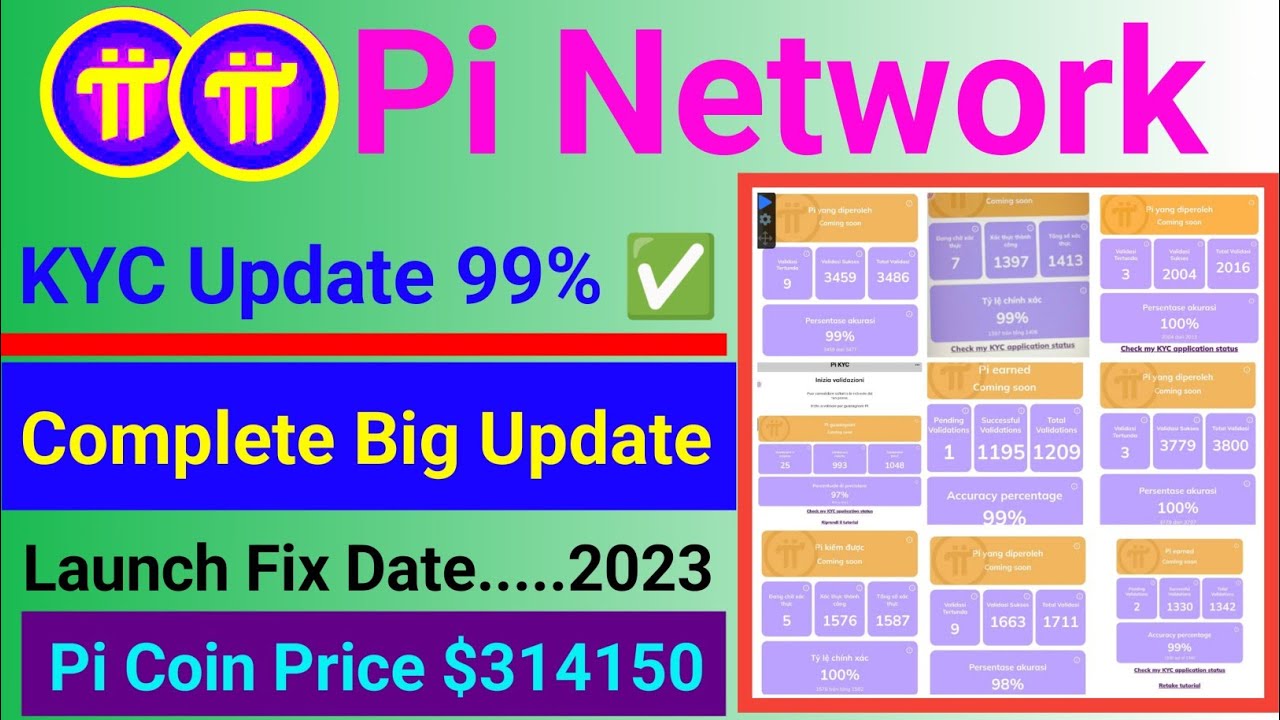 Pi Network KYC Update ️/Pi Network New Update Today/Pi Network Mainnet ...