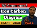 What is Iron carbon diagram in hindi || Iron carbon diagram explained || Fe-C Equilibrium diagram
