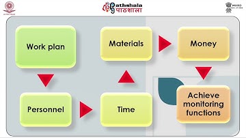 Supervision Monitoring