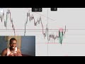 🇬🇧 Gbpjpy analysis today