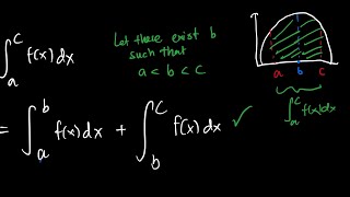 Mastering the Basics of Integration 