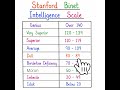 Stanford Binet Intelligence scale #uptet  #ctet