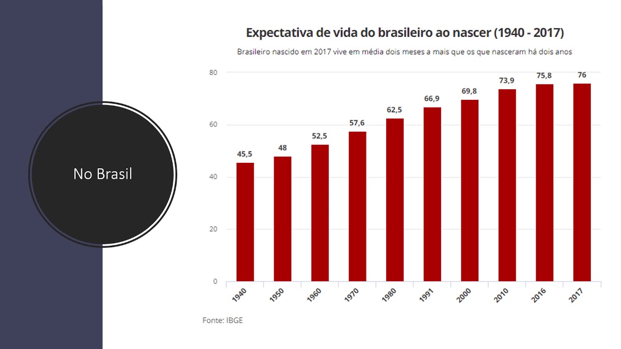 7º Ano Aula 8 Indicadores sociais e econômicos YouTube 7º Ano Aula 8 Indicadores sociais e econômicos YouTube