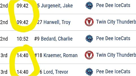 SA 12/20/25 Stats matter! Also, are FIVE suspensions coming today? 