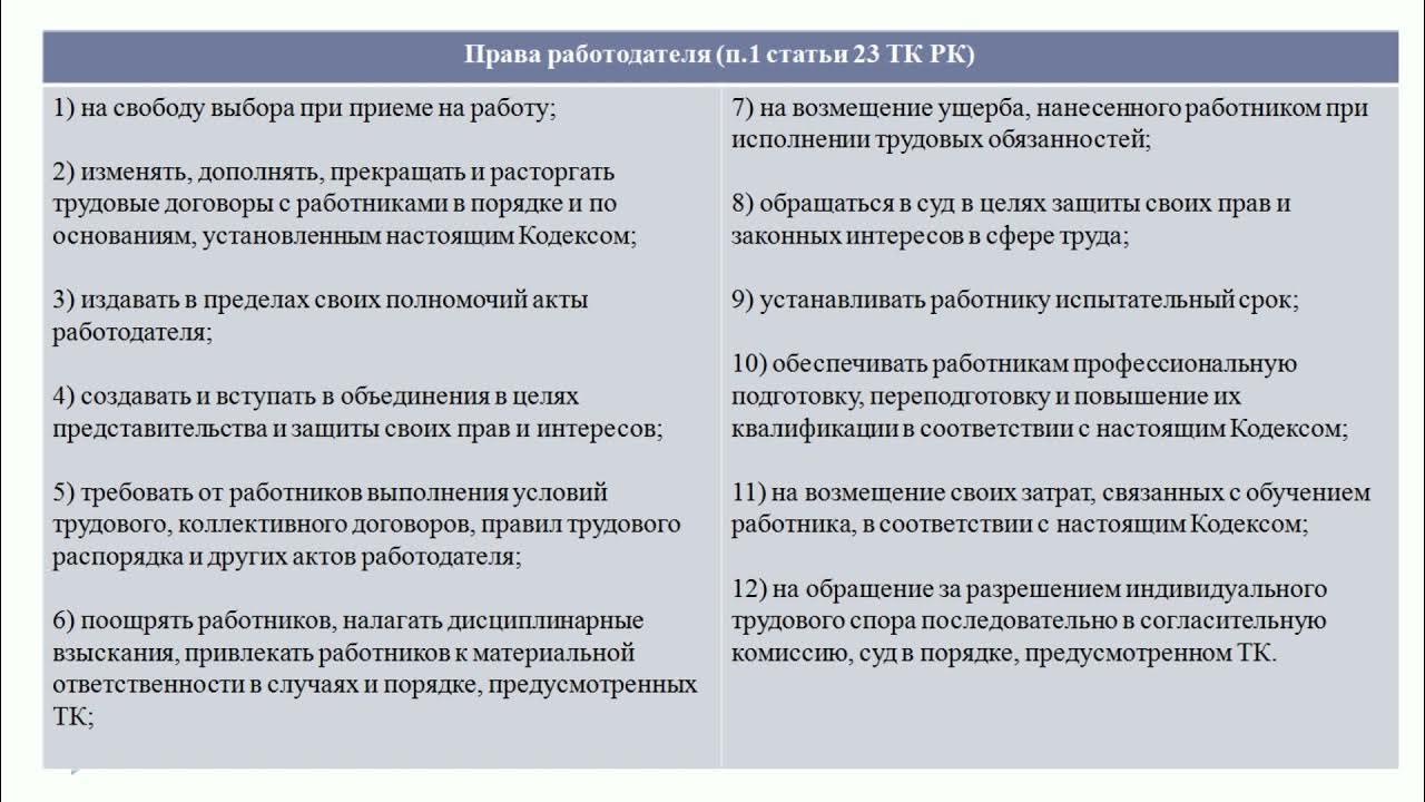 Ответственность субъектов трудовое право