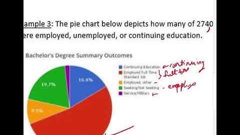 Math 101 Section 1.3 Lecture Video
