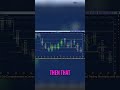 Decoding Stock Market: LLTs, Signals, and Winning Trade Setups! #shorts