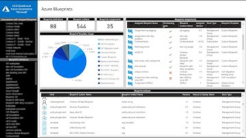 CCO Insights Chapter 1 - Setup Power BI Desktop