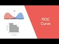 ROC (Receiver Operating Characteristic) Curve in 10 minutes!