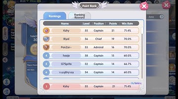 Ragnarok X Generation Global - Hunter INT TYPE -  KVM