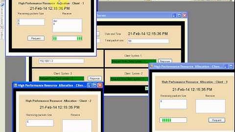 High Performance Resource Allocation Strategies-2013 PASS IEEE Projects