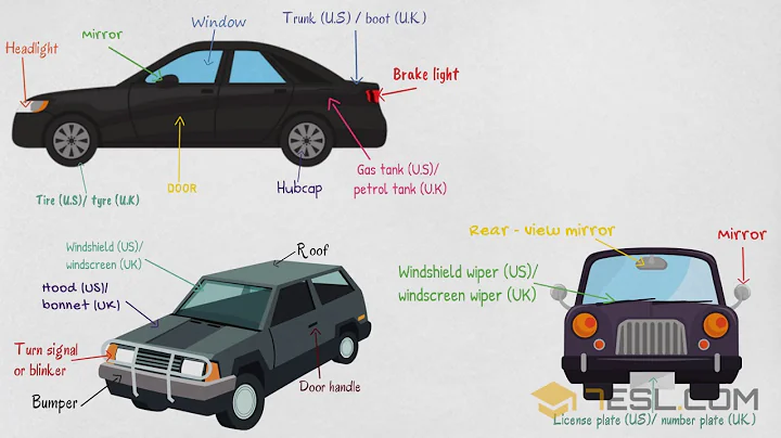 Parts of a Car in English | Learn Names of Different Auto Parts - DayDayNews