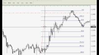 Forex Trading Screen Capture