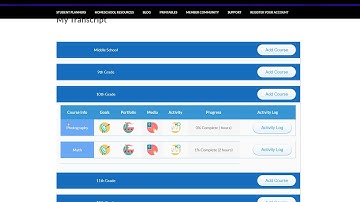 USHS Help: Adding and Logging Experiences