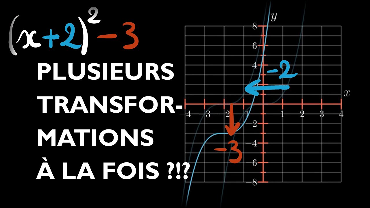 Combinaisons de transformations de fonctions