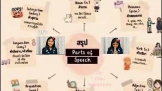 มีอะไรบ้าง  Parts of Speech || 8 Main Types || Grade 6 || Bilingual School by Chia Adventure 197 views 4 months ago 3 minutes, 32 seconds