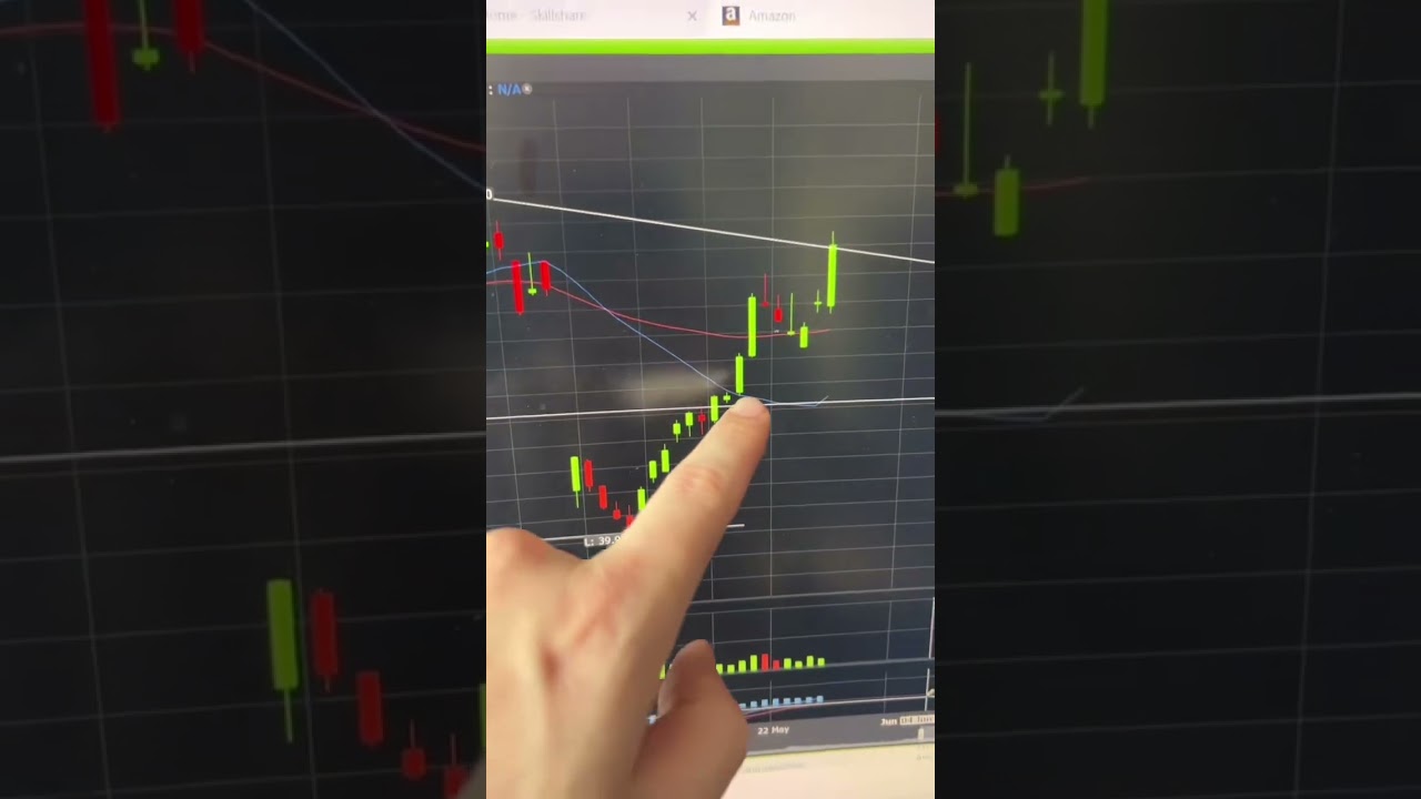 Here is a breakdown of a recent swing trade I have taken in Cloudflare