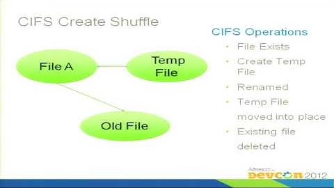DevCon 2012 Berlin: CIFS in Alfresco 4, Mark Rogers