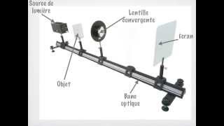 Présentation Ae Modélisation Du Comportement Dune Lentille Convergente