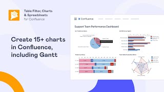 Create 15+ charts in Confluence — including Gantt.