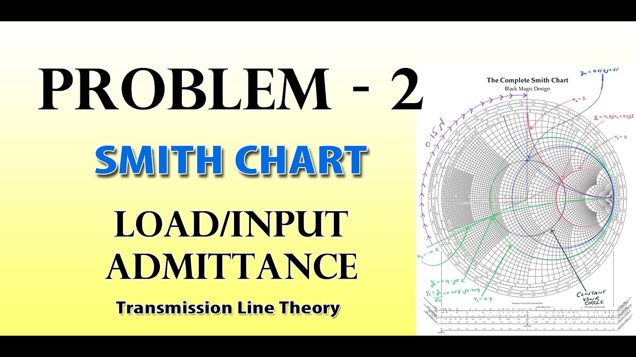 Problem 2 Smith Chart Load/Input Admittance