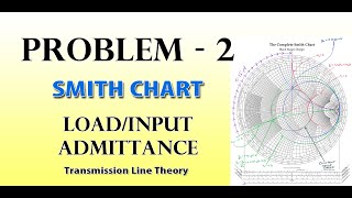 Problem 2 Smith Chart Load/Input Admittance