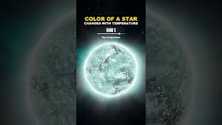 The temperature of a star changes its color