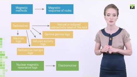 well logging simple and easy