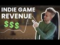 Indie Gamedev Revenue (How Much Money I Made in 2019)