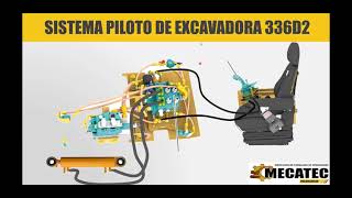 SISTEMA PILOTO DE EXCAVADORAS CATERPILLAR