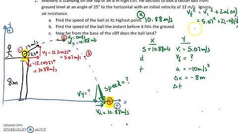 Projectile launched off a cliff at an angle