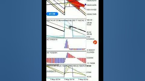ICHIMOKU STRATEGY FOR BOOM AND CRUSH
