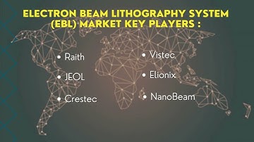 Electron Beam Lithography System (EBL) Market | Industry Data Analytics