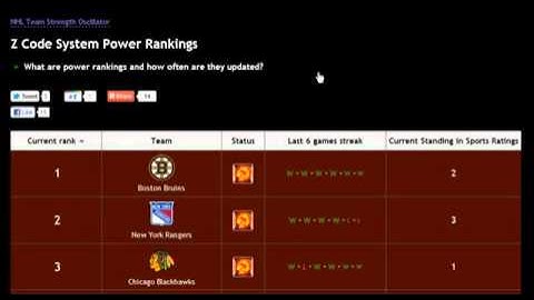 zcodesystemgiveaways.com | NHL Power Rankings updated daily! | ZCode System Free Tools 2015