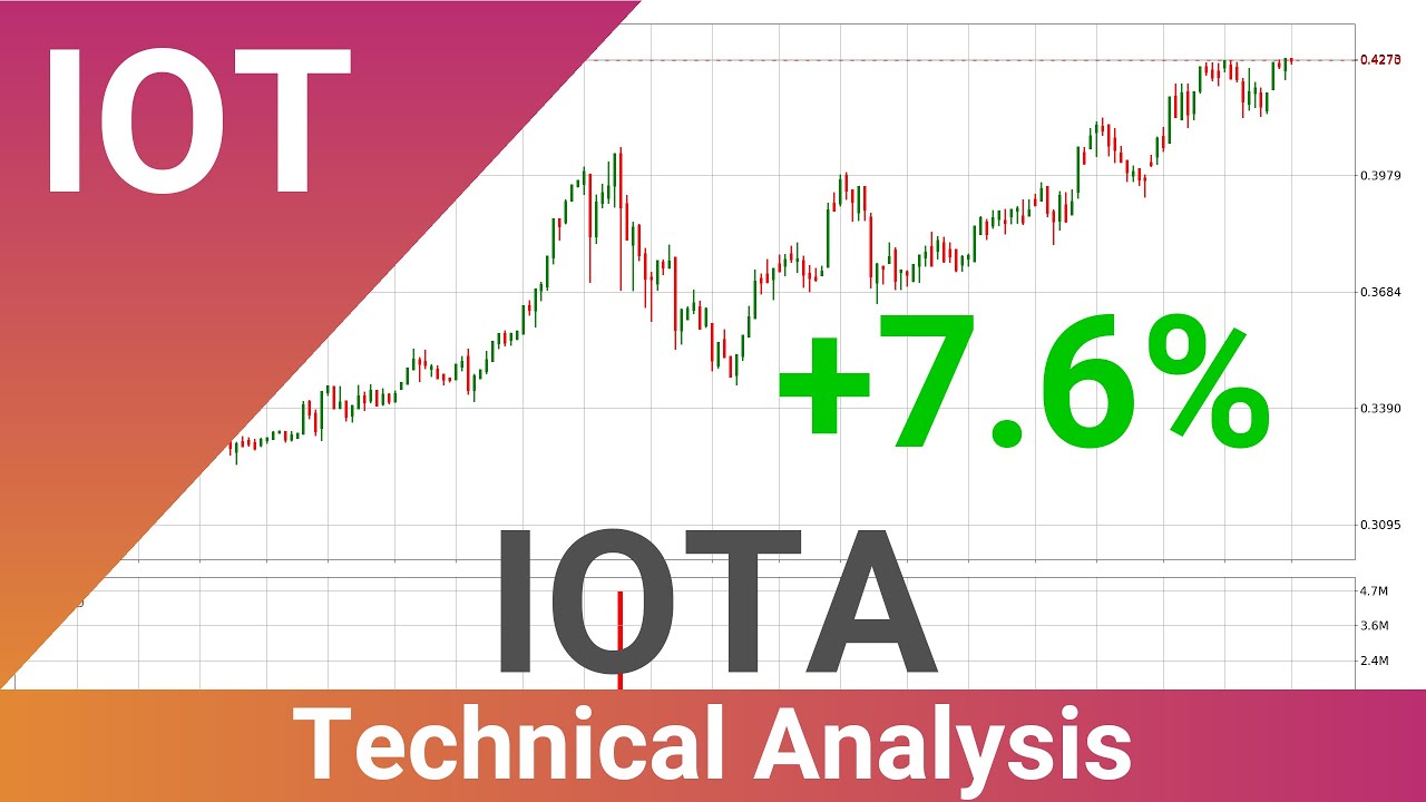 IOTA Price Up With 7.6% 🔝. What Now With IOTUSD?? | FAST&CLEAR | 16.Aug.2020