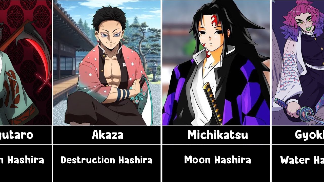 ➤ Quiz, Kimetsu No Yaiba