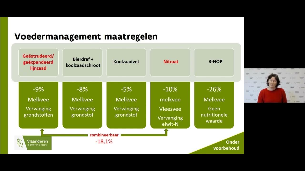 GLB 2023-2027: Voedermanagement - YouTube