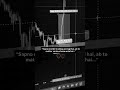 Setup of a full-time trader 🤫📉 #tradinglifestyle